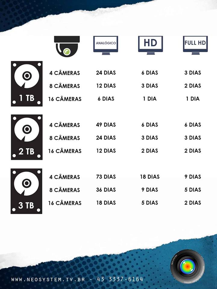 QUANTO TEMPO DE GRAVAÇÃO DE CÂMERAS CONSIGO SALVAR NO MEU HD NEOSYSTEM